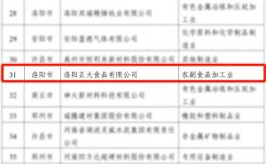 喜報(bào)！洛陽(yáng)正大榮獲省級(jí)榮譽(yù)！